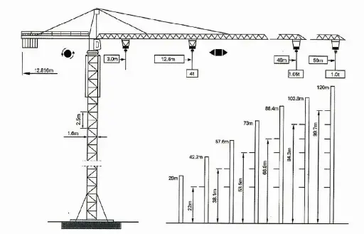 Grúa Topkit 50-5010